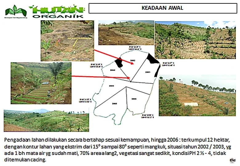Dokumentasi historis awal lahan kritis di kawasan Hutan Organik.