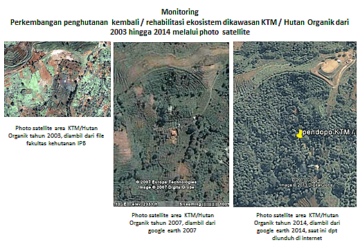 Monitoring perubahan tutupan lahan melalui citra satelit resolusi tinggi.